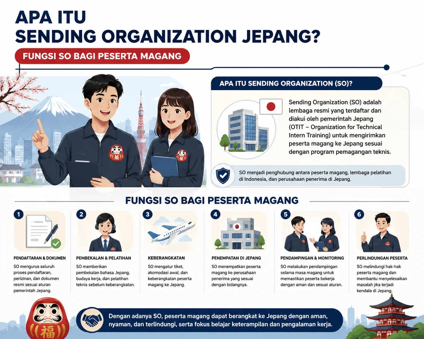 Apa Itu Sending Organization Jepang? Fungsi SO bagi Peserta Magang